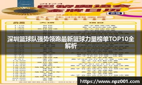 深圳篮球队强势领跑最新篮球力量榜单TOP10全解析